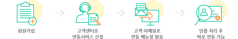 ȸ������-�������񽺽�û-����ó���Ŀ���-�����޴���߼�